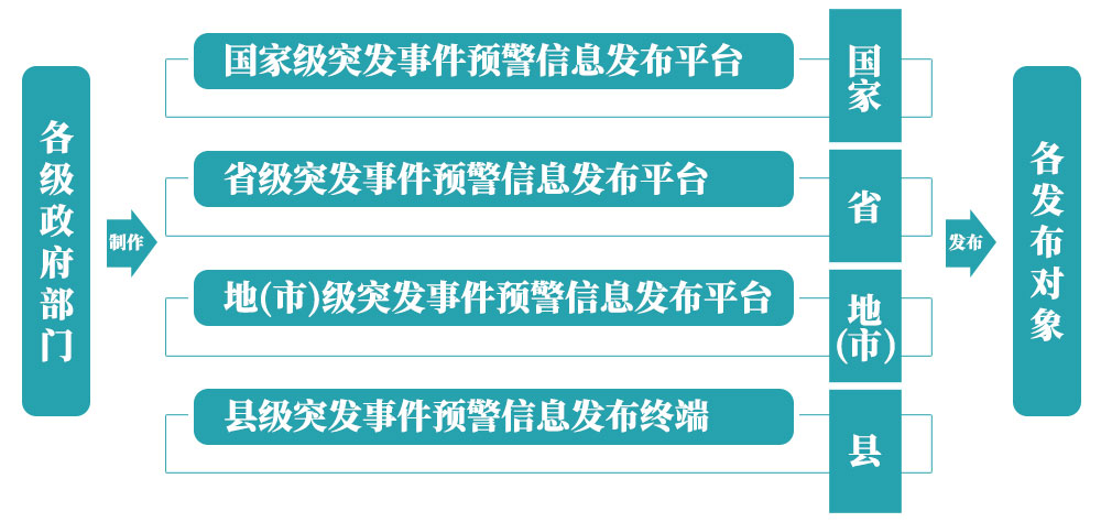 突發(fā)事件預(yù)警信息發(fā)布系統(tǒng),氣象軟件開(kāi)發(fā)